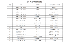 汉、匈关系中的侍子